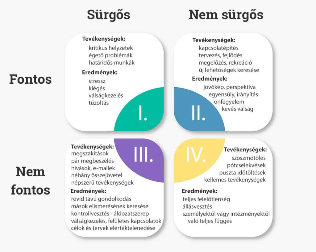 hatekony-idobeosztas-3