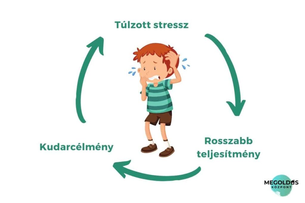 medit&aacute;ci&oacute; gyerekeknek