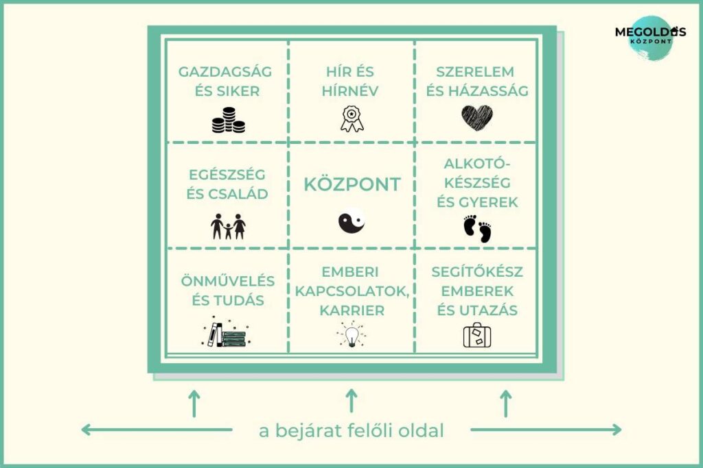 otthonpszichol&oacute;gia