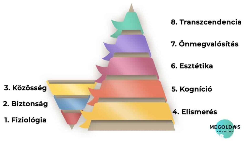 tanulasi-motivacio-3