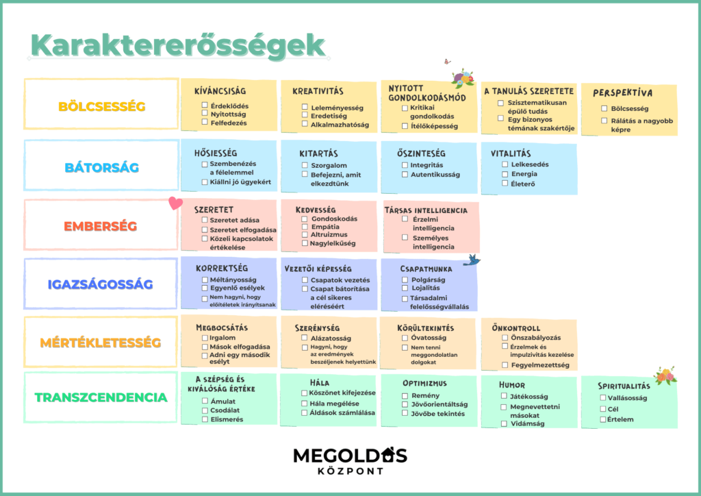 karaktererősségek