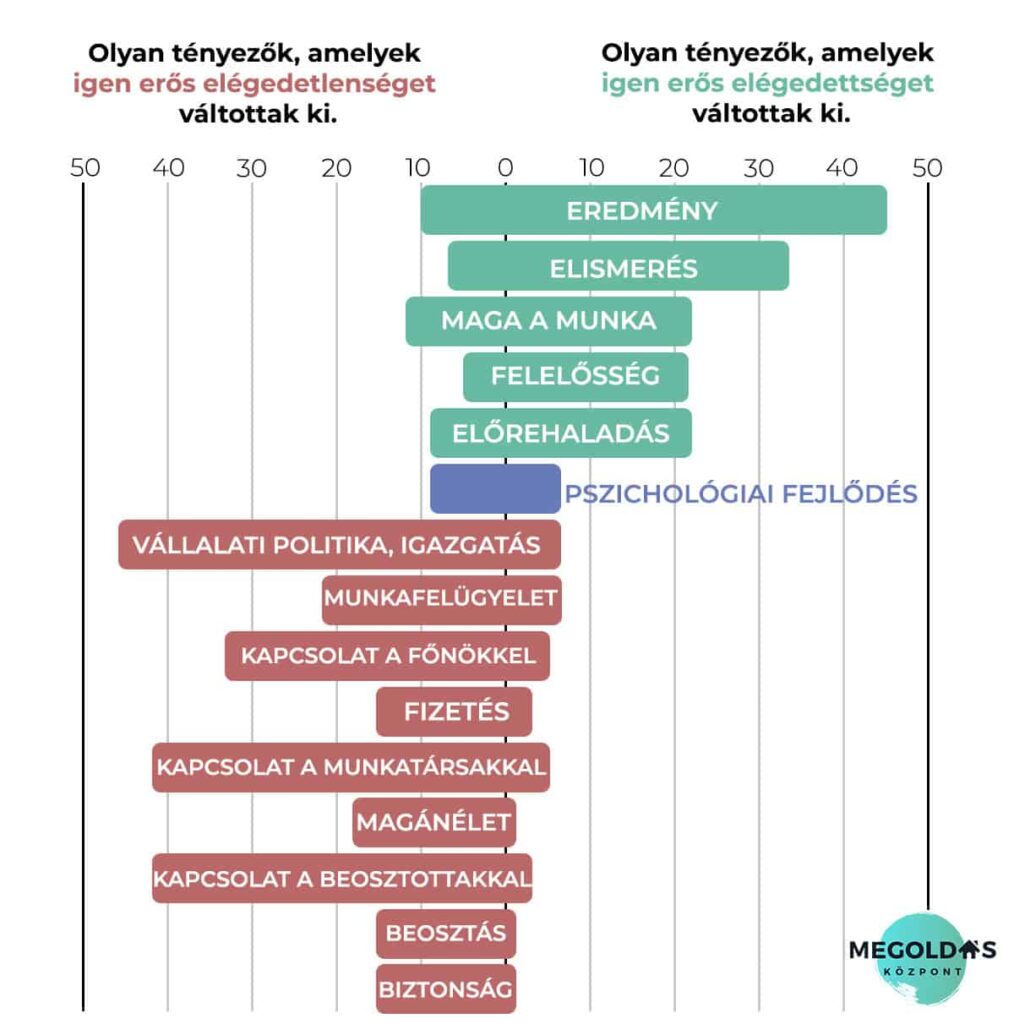 szervezeti elégedettség