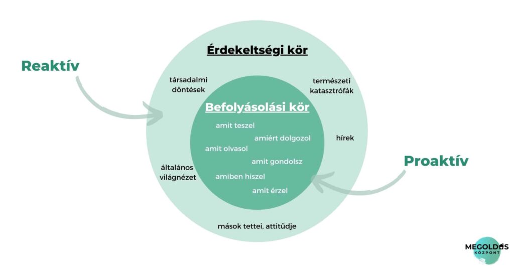 irányítsd te az életed