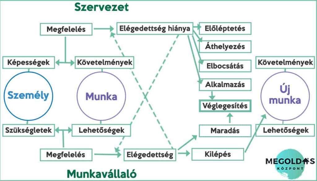 milyen munka illik hozzám