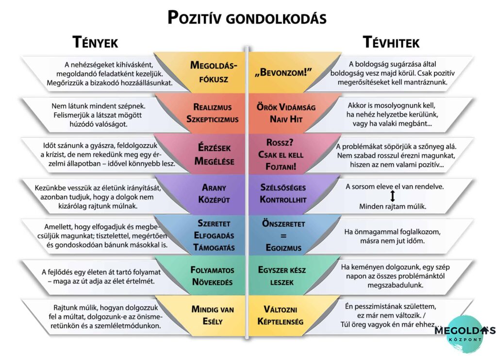 pozitív gondolkodás